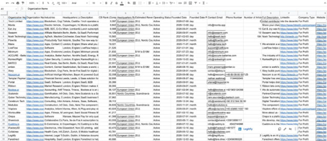 Liste entreprise crunchbase