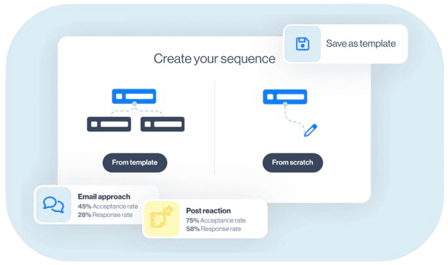 Interface Leadin proposant de créer une séquence from scratch ou d’insérer un template, avec 8 actions disponibles et 7 conditions if/else.