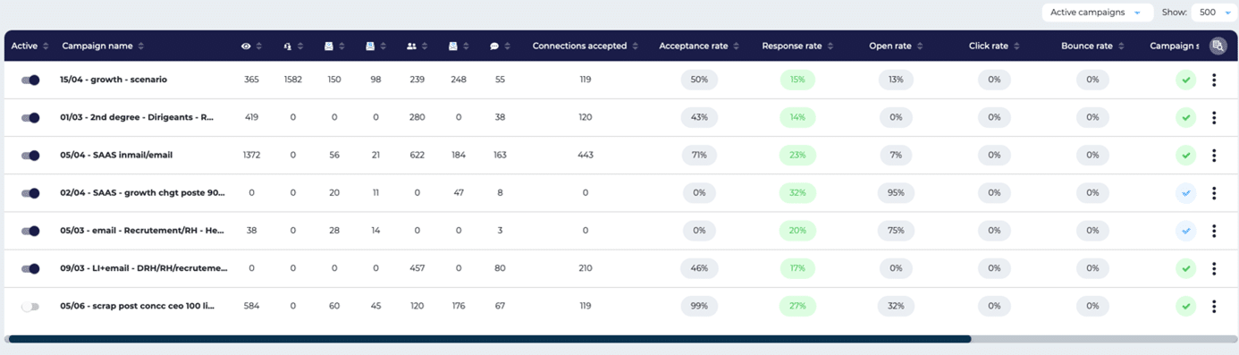 Creation of personalized prospecting campaign on LinkedIn