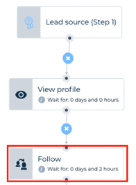 Follow profil