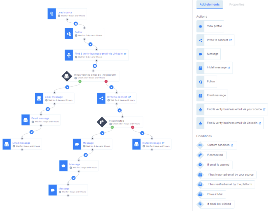 Leadin template - smart sequence prospecting email linkedin actions