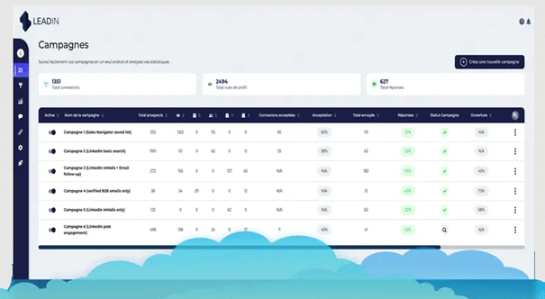 Dashboard Leadin, la meilleure alternative à Prospectin