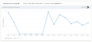 Statistiques nouvelles