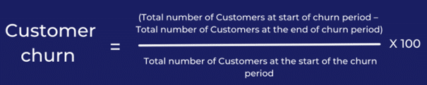 Taux de résiliation client